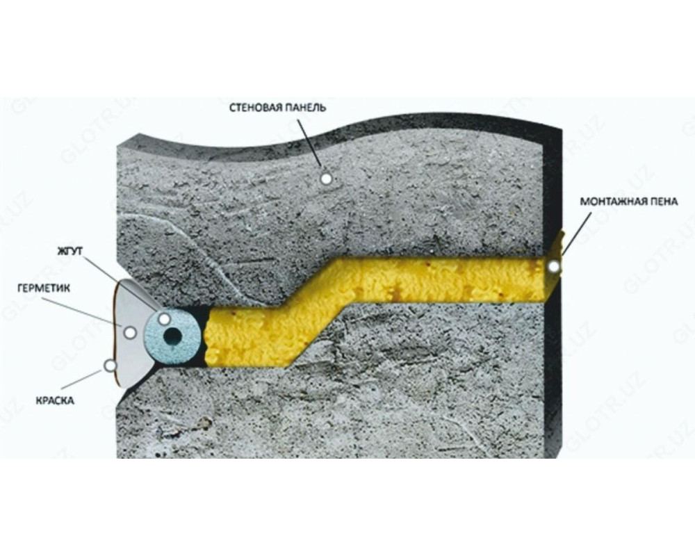 Применение жгутов из вспененного полиэтилена