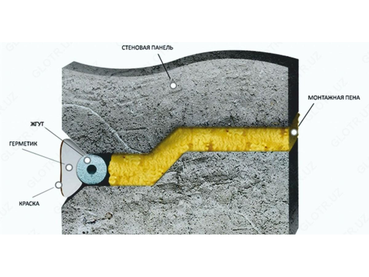Застосування джгутів зі спіненого поліетилену