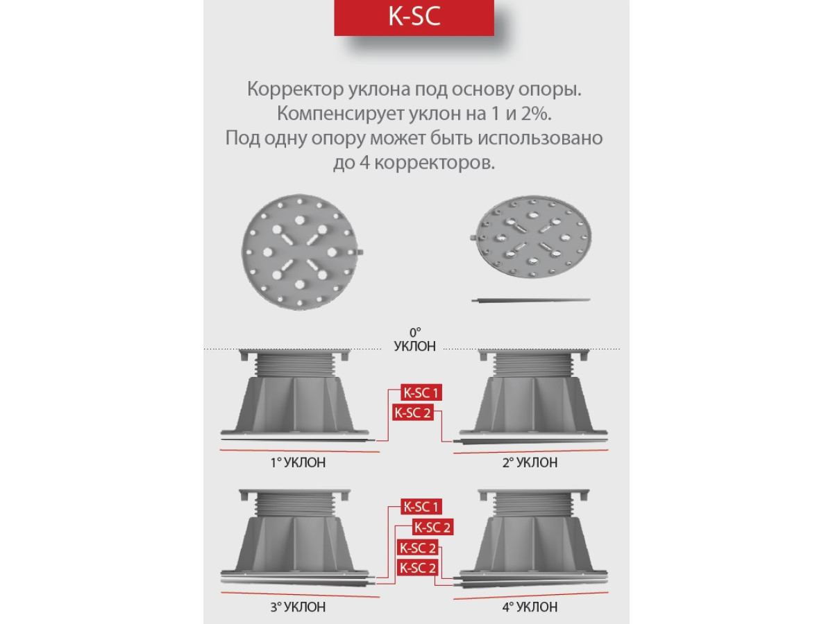 встановлення та монтаж регульованих опор
