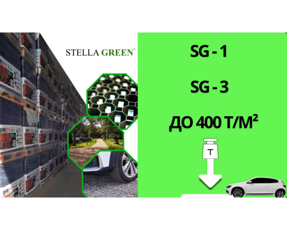 Газонная решетка – современное решение для благоустройства и строительства Эко-парковки