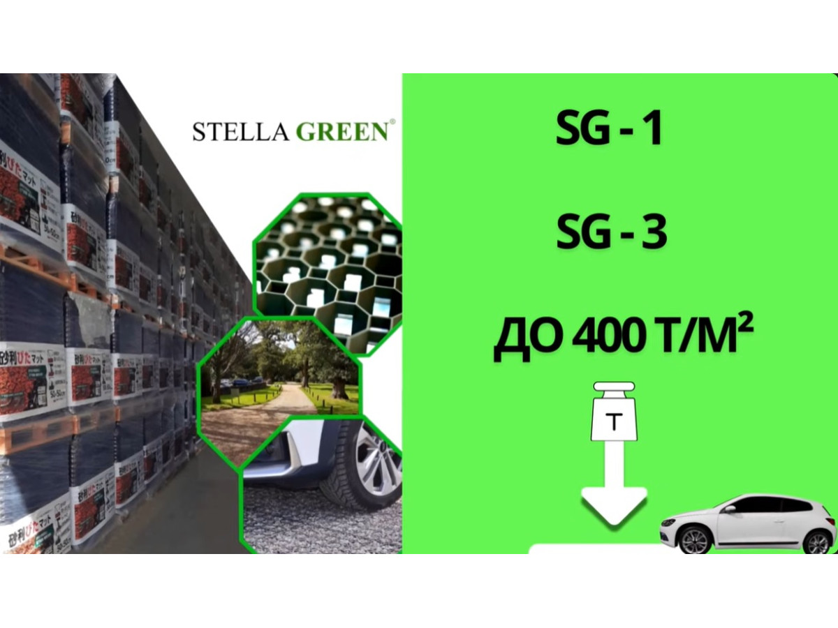 Газонна решітка - сучасне рішення для благоустрою та будівництва Есо-парковки