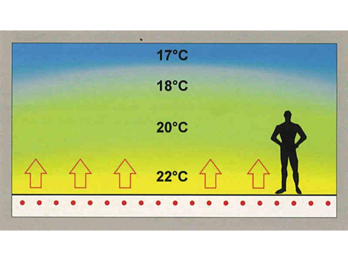 Які плюси та мінуси теплої підлоги?
